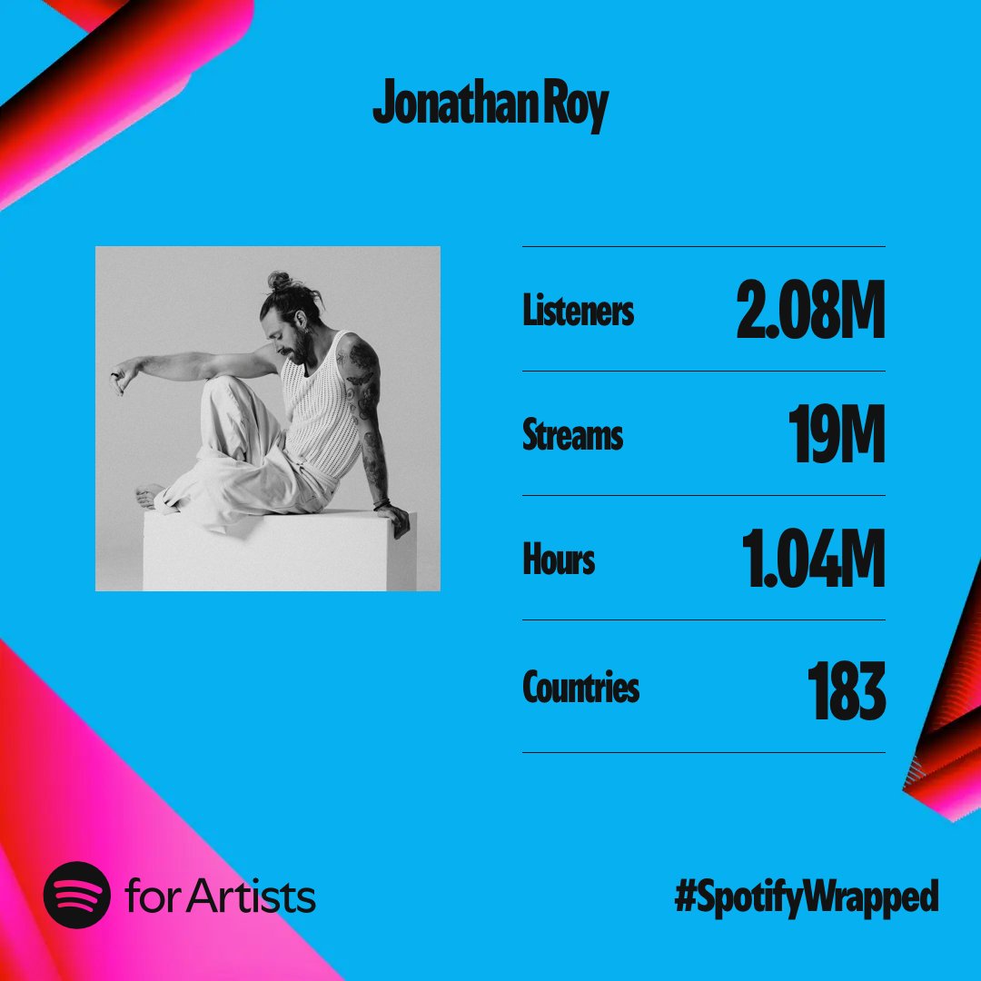 JonRoyOfficial's tweet photo. Aloha everyone! Thank you for all the love, streaming my music and for joining this journey with me. Huge thanks to @SpotifyCanada @Spotify for being such an incredible platform that allows my art to reach so many of you around the world. https://t.co/tRDaadree9 https://t.co/8uS4p6PGCH