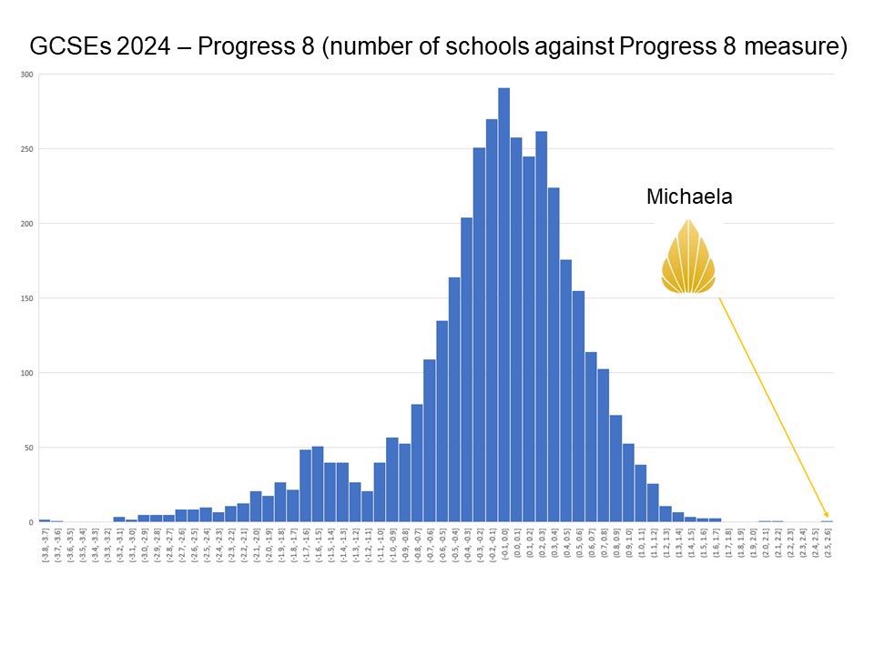 Incredibly proud to be part of such an amazing team, teaching the most wonderful pupils.