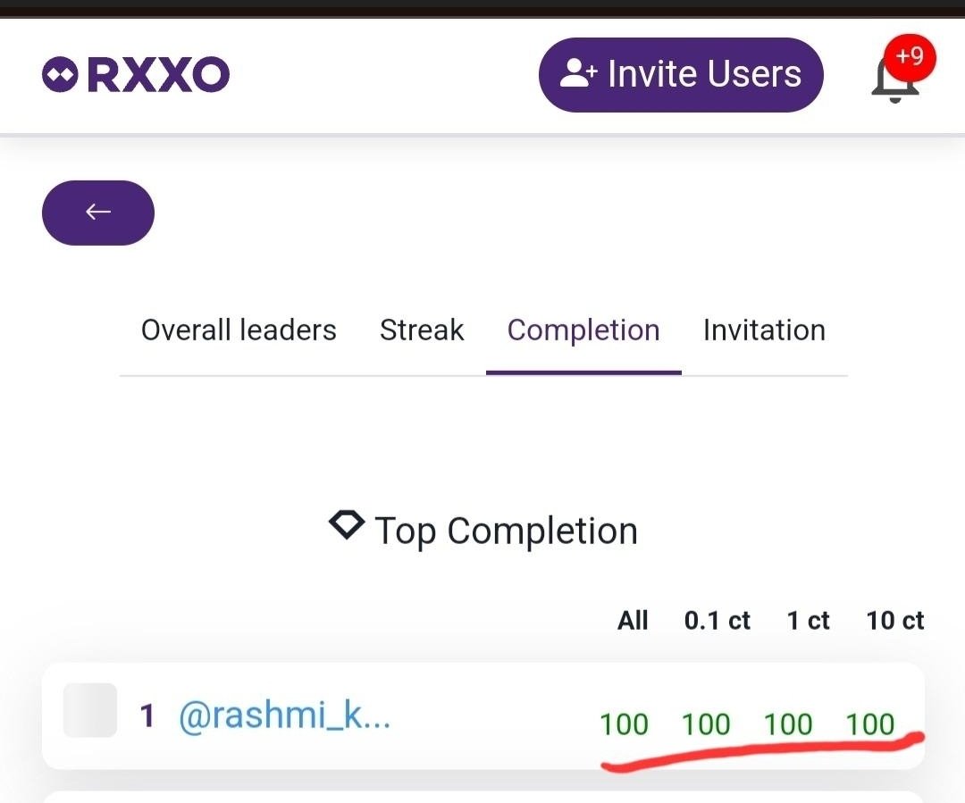 RashmiKamath10's tweet image. Its hard but finally completed 4 sets. I am affectionate towards #rxxo #diamonds . What next 🤔 100ct !?