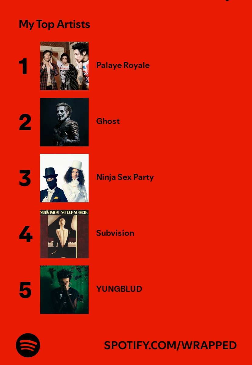 NokiaBrick04's tweet photo. @ninjasexparty Top 3 Artists, lets goooo https://t.co/zEYyqCx9y4