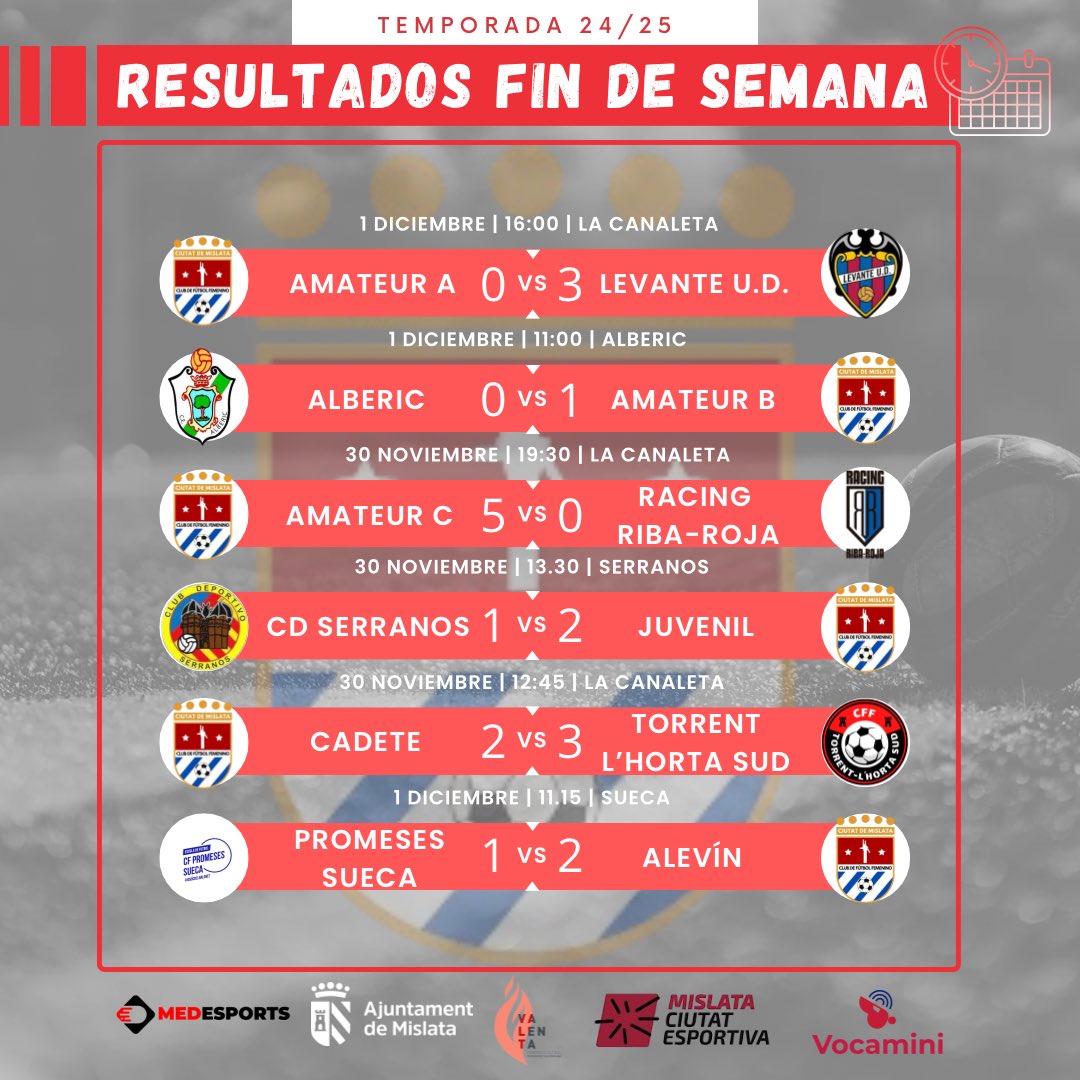❤️🤍

📢 𝗥𝗘𝗦𝗨𝗟𝗧𝗔𝗗𝗢𝗦 𝗙𝗜𝗡 𝗗𝗘 𝗦𝗘𝗠𝗔𝗡𝗔 📢

⚔️ ¡Seguimos! ⚔️

🔴⚪️ #CiutatMislata #SomosunaRealidad