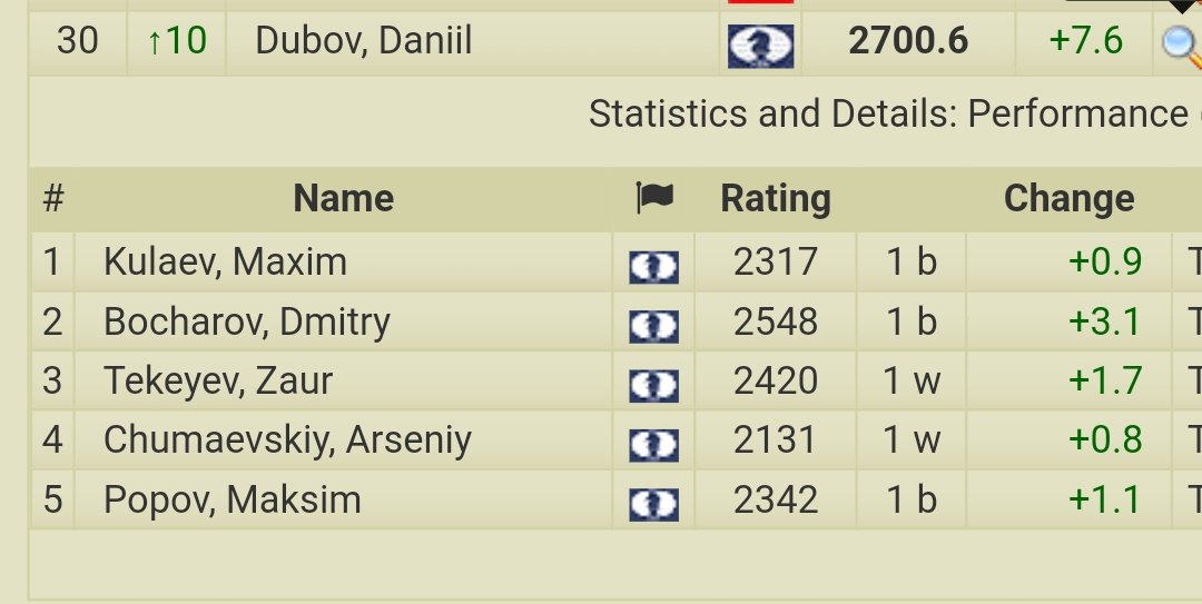 Zaur Tekeyev tweet media