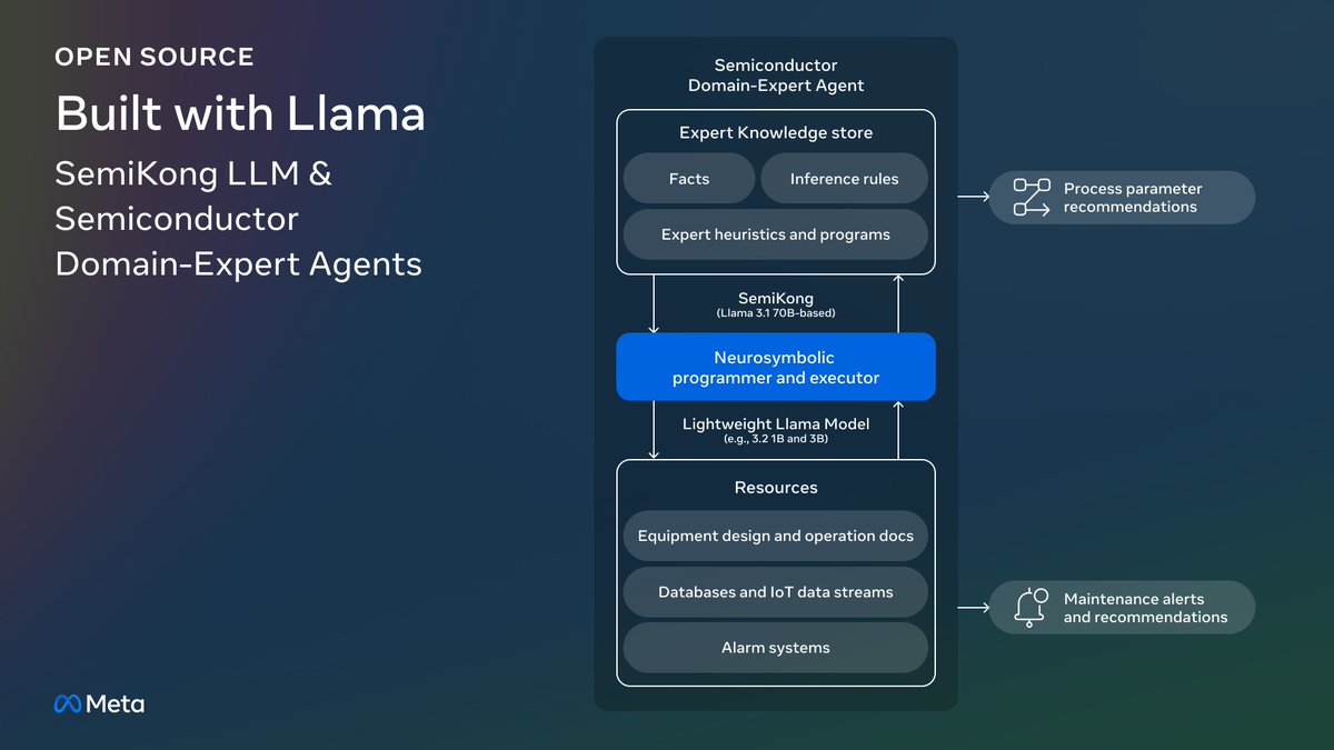 Meta for Developers tweet media