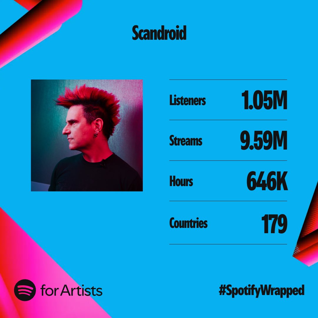 celldweller tweet media