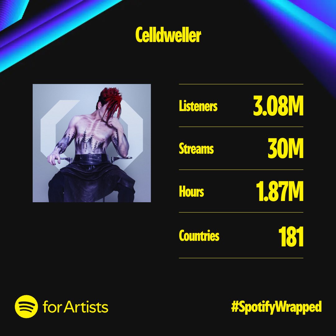 celldweller tweet media