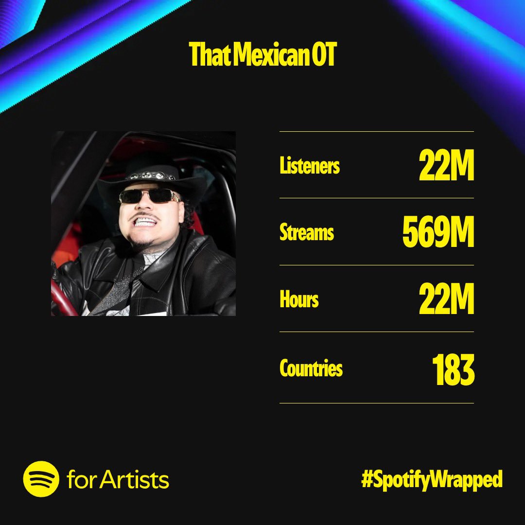 S/o <a href="/Spotify/">Spotify</a> for a great year…we going big 2025 baby!