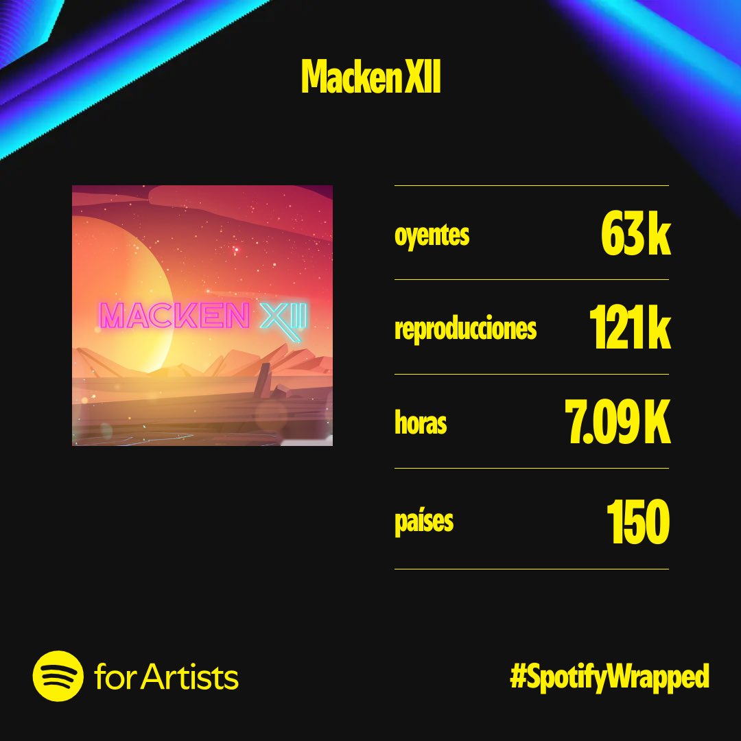XiiMacken's tweet photo. “Only unique and bold souls get Mr. Rock. 🎸🙌 Thank you for listening and vibing with it. Share this track with those cool, inspiring, and one-of-a-kind people you know. 👌💥

#MrRock #BeUnique #RockEnergy #HitPlay" #mackenxii https://t.co/hbWGPvExam