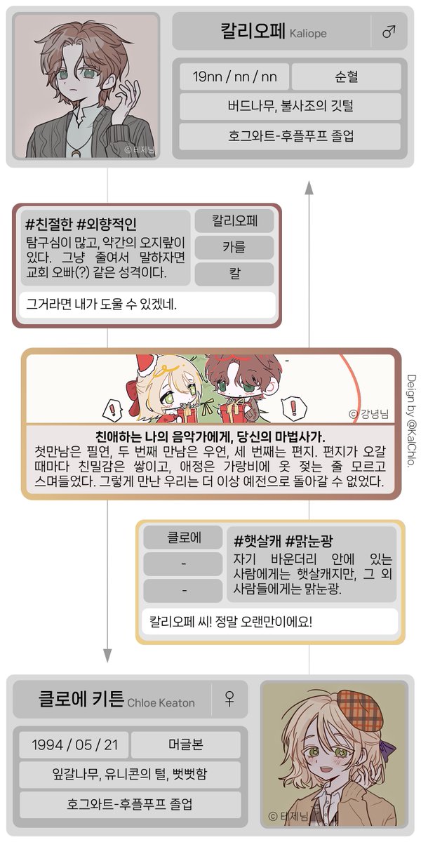 #페어틀
종합선물세트페어틀을 배포합니다!

총 7버전+a가 들어있습니다! 자세한 목록은 포스타입에서 확인 부탁드립니다!

자료 정리용이라 수려한 디자인이 아닙니다...... 그냥 자료 정리용이 필요하신 분이 써 주시면 기쁠 것 같습니다......🥹

무료배포, PSD only

postype.com/@someonehwhone…