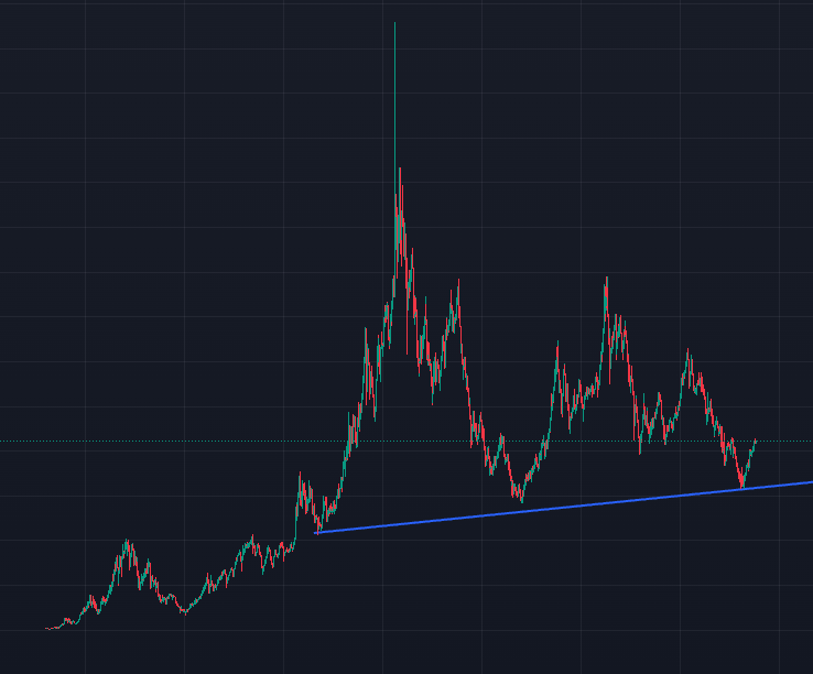 JaysOnEBT's tweet image. Is this the floor for $Tuah

I still think it can flip $Hawk especially now with Hawk only having a 23Mil MC 😂

Crypto community is unstoppable once they are all dedicated to the same thing lol

📈📈📈