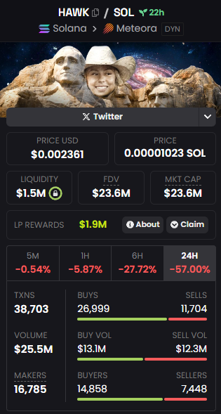 JaysOnEBT's tweet image. Is this the floor for $Tuah

I still think it can flip $Hawk especially now with Hawk only having a 23Mil MC 😂

Crypto community is unstoppable once they are all dedicated to the same thing lol

📈📈📈