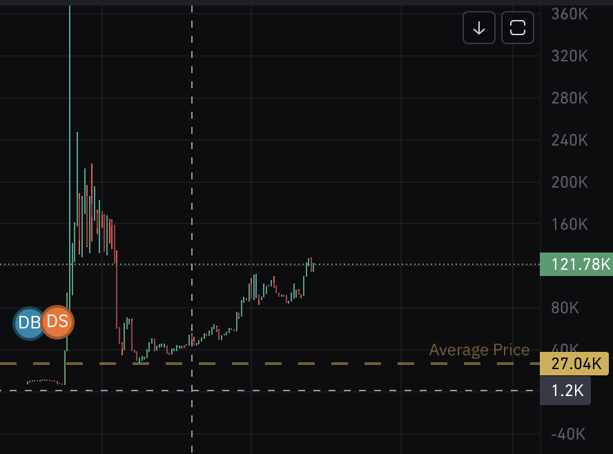 $SaintAI looking like it's about to explode

Platform is up and running test it out

FwtnijMtK1Z8t2MoXcTW1E9JqUZQVawgyDBgzek7pump