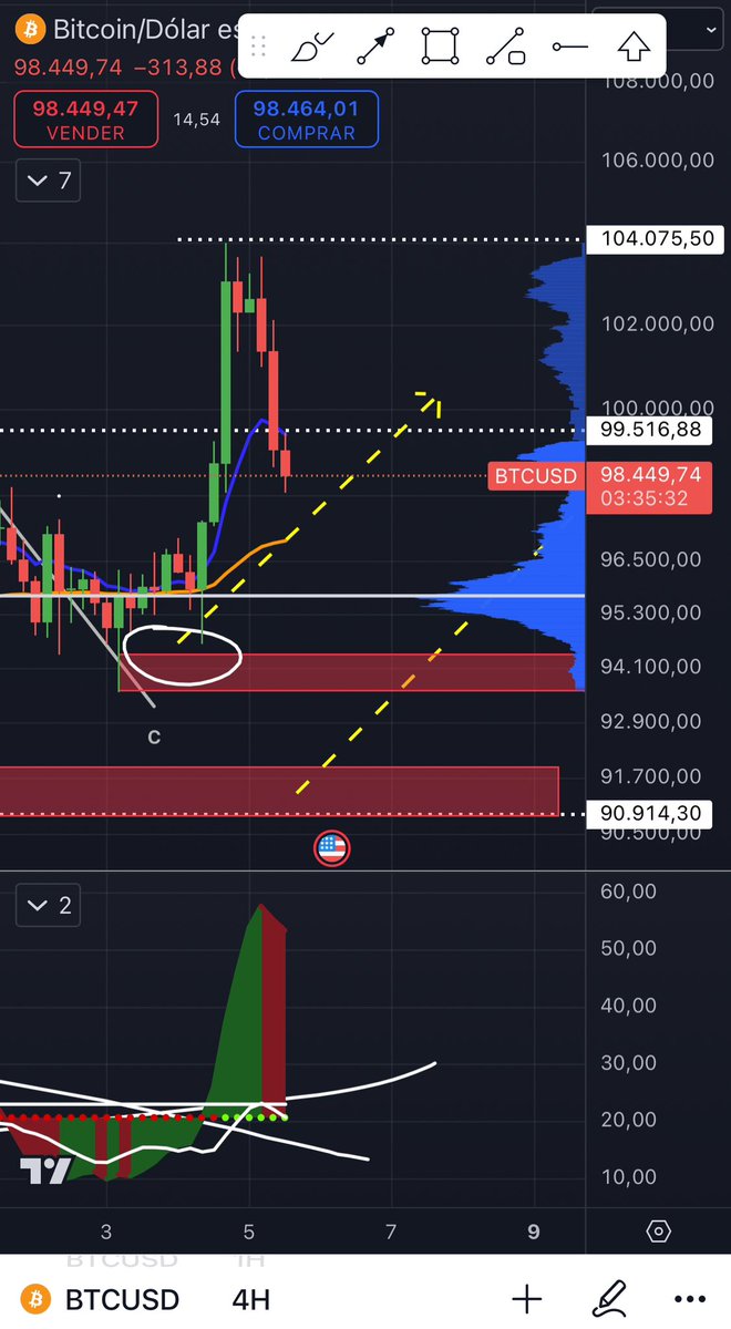 Jaime Merino | TradingLatino tweet media