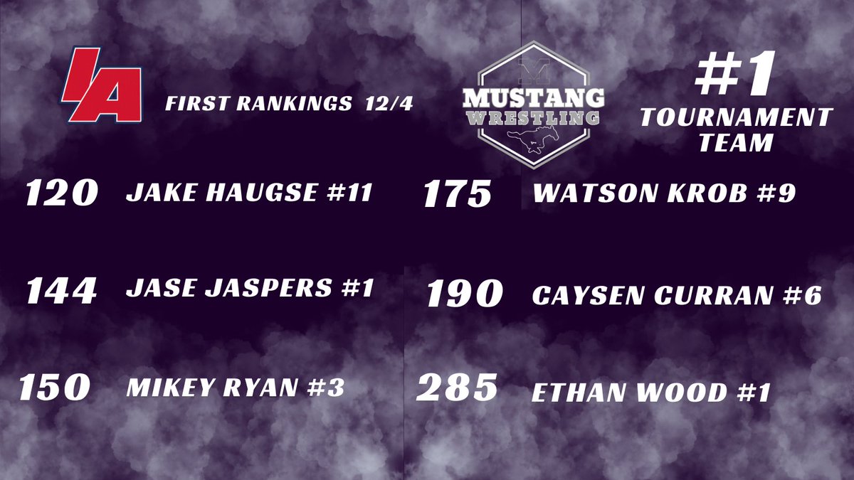 Latest <a href="/IAwrestle/">IAwrestle</a> Class 2A rankings and the Mustangs are well represented.  💪