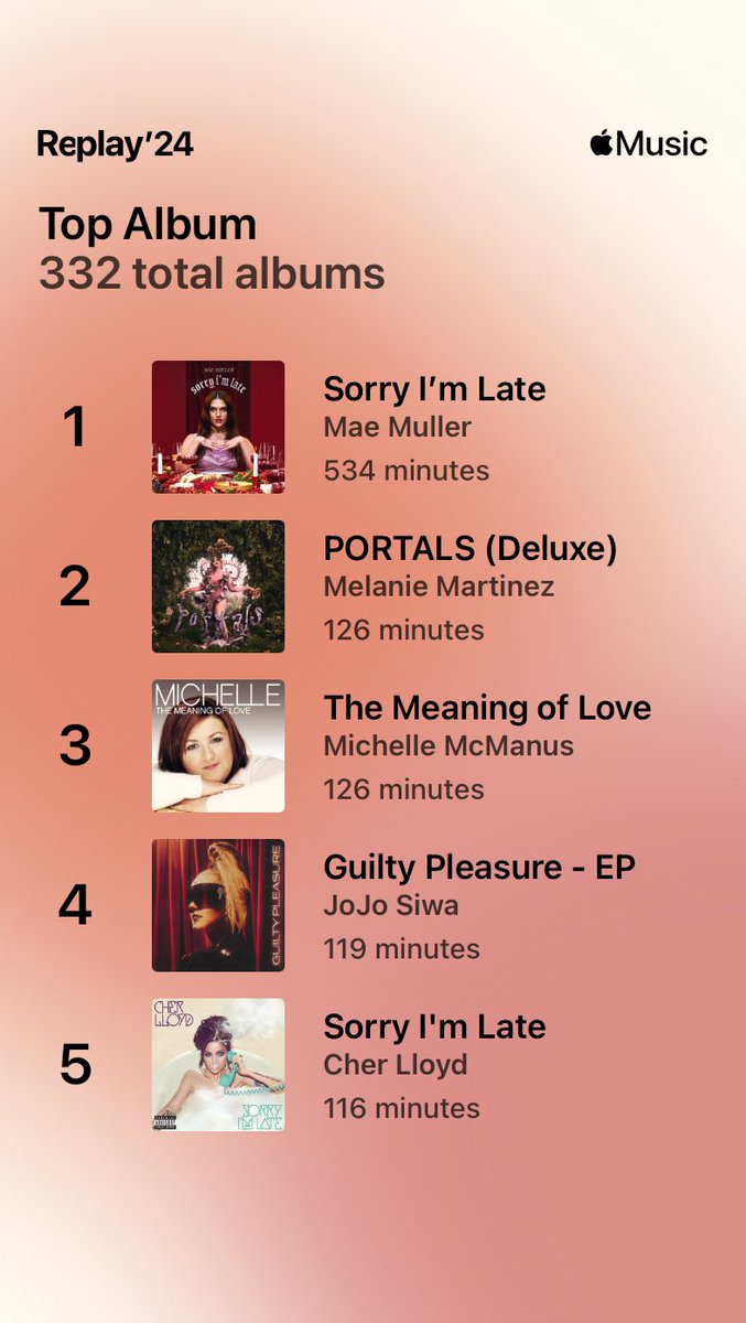 I love how @LadyM_McManus is my number 3 top album of the year. This album is so special to me ❤️