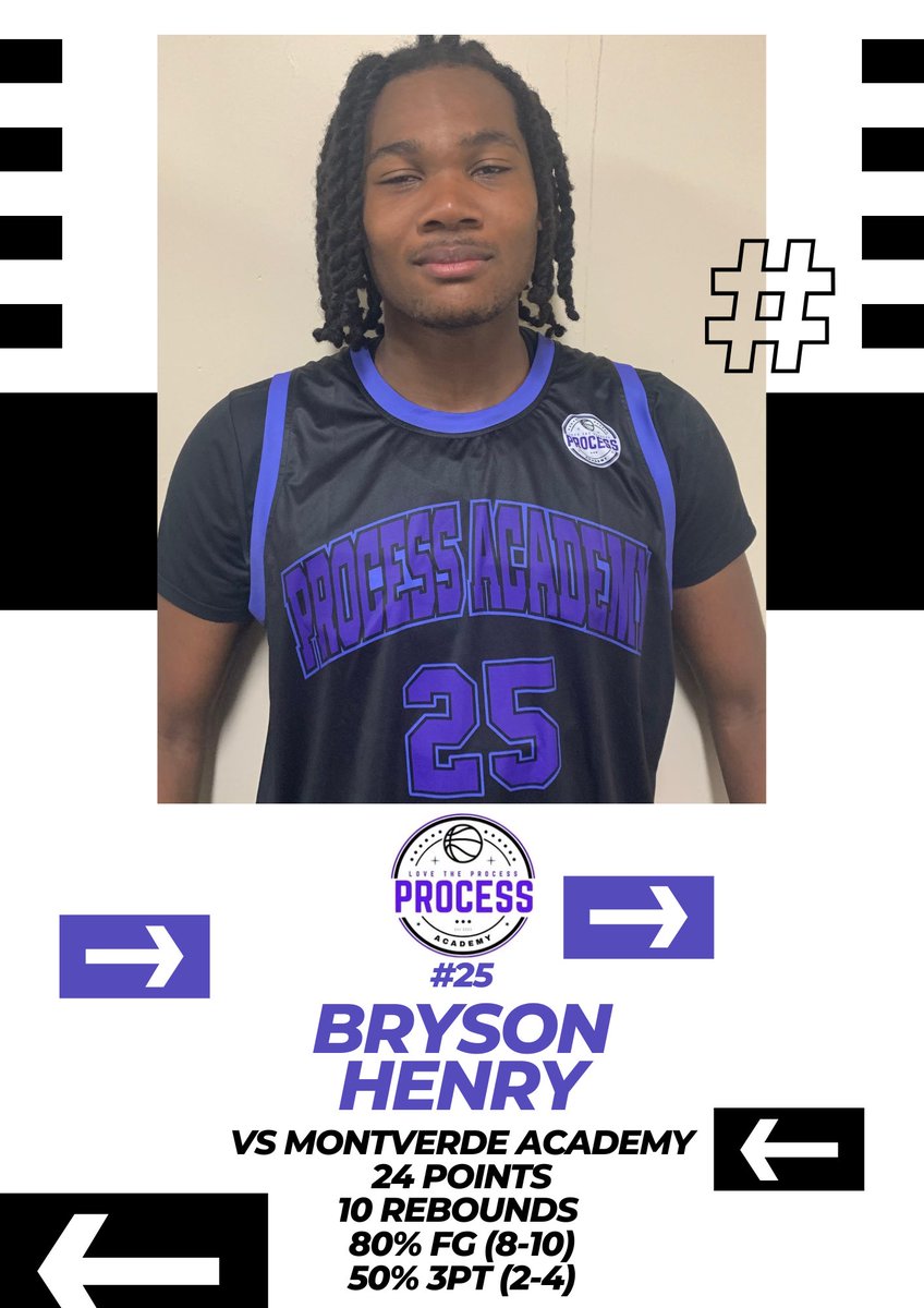 90-69 W over Montverde Academy last night! MJ Harper continues to fill up the stat sheet with 35 Pts (13-22 FG, 4-8 3PT), 10 Reb, 5 Ast &amp; 5 Stls

2026 Bryson Henry had a breakout game with 24 pts (8-10 FG, 2-4 3PT) &amp; 10 reb scoring his career high in points in a big win!
