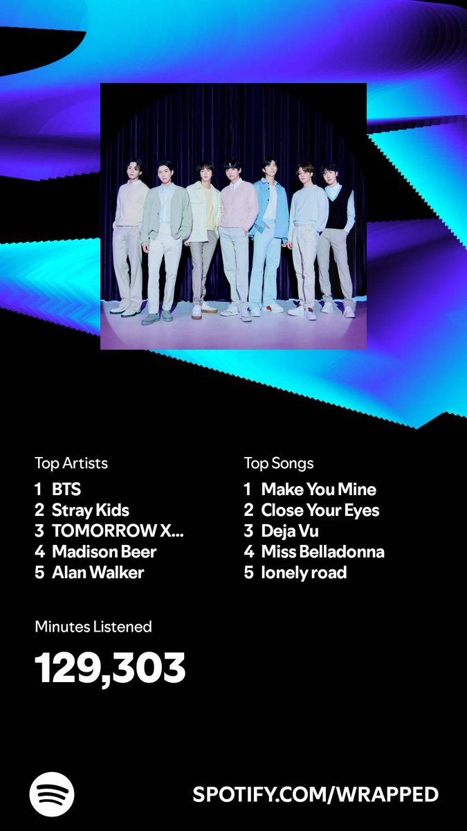 iElkenn's tweet photo. my spotify wrapped 💪🏻💪🏻 https://t.co/AItnVELMl3