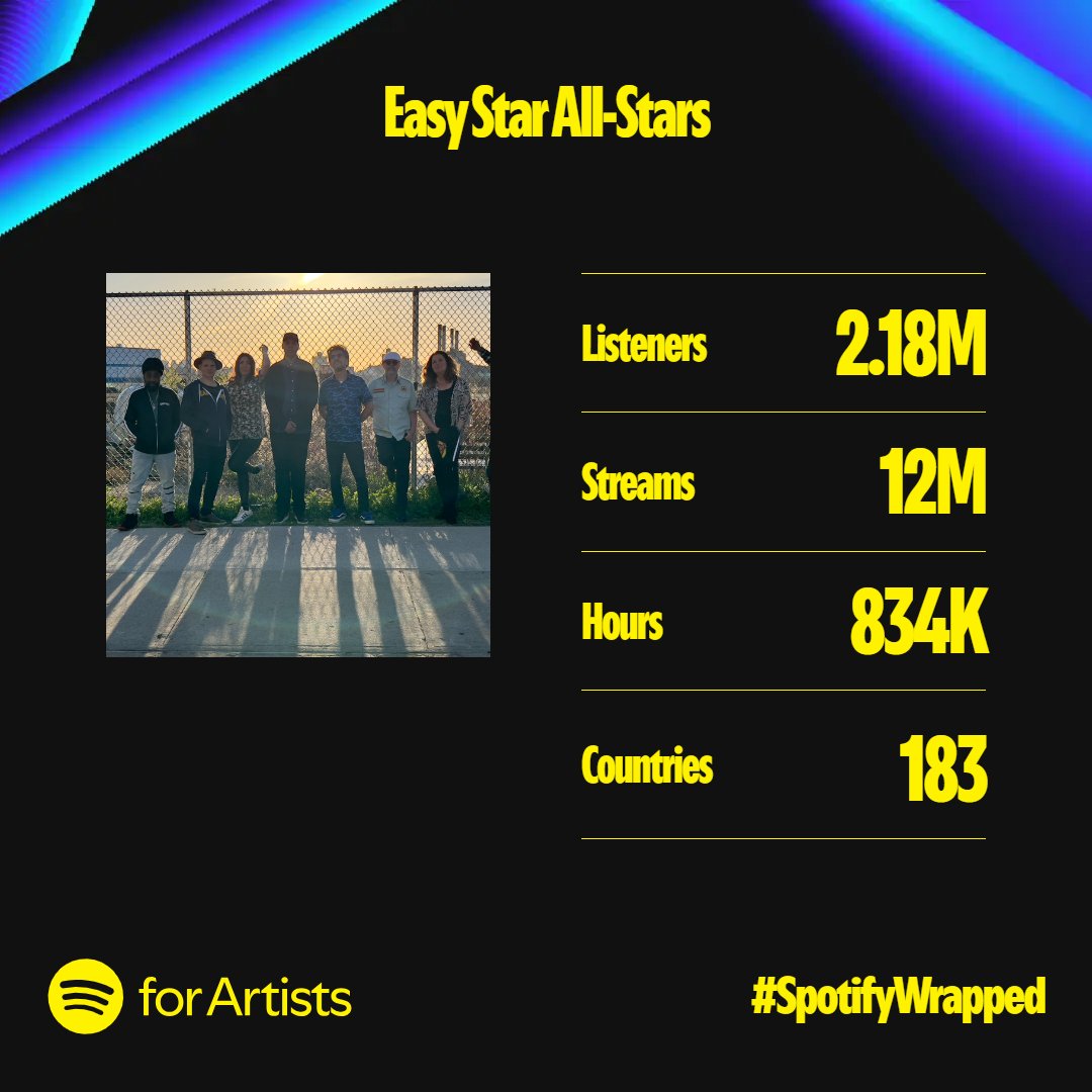 Ok, ok, we will show you ours since you asked, lol! But really, we appreciate each and every time you listen, so thank you all so much. Much Love ❤️!
#SpotifyWrapped #WrappedforArtists