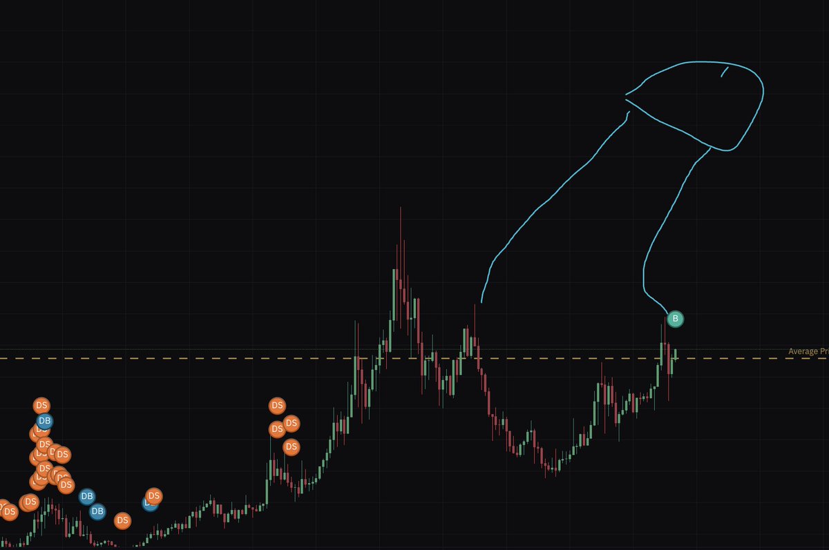 FunnyPicsDepot's tweet image. Just found the next 100x