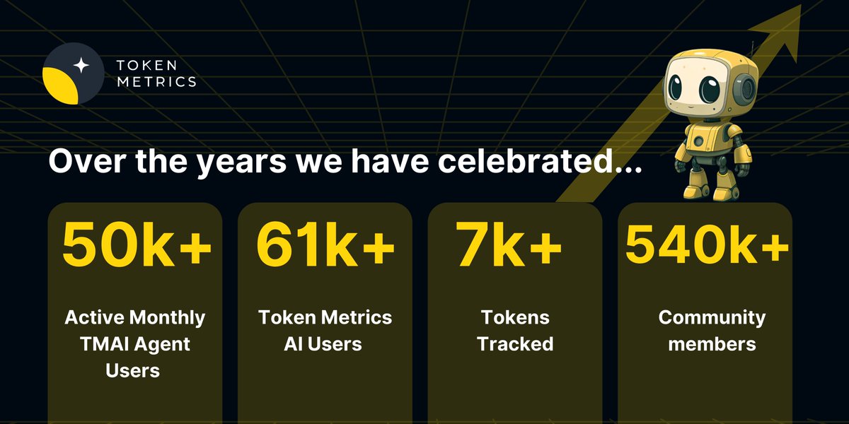 Token Metrics tweet media