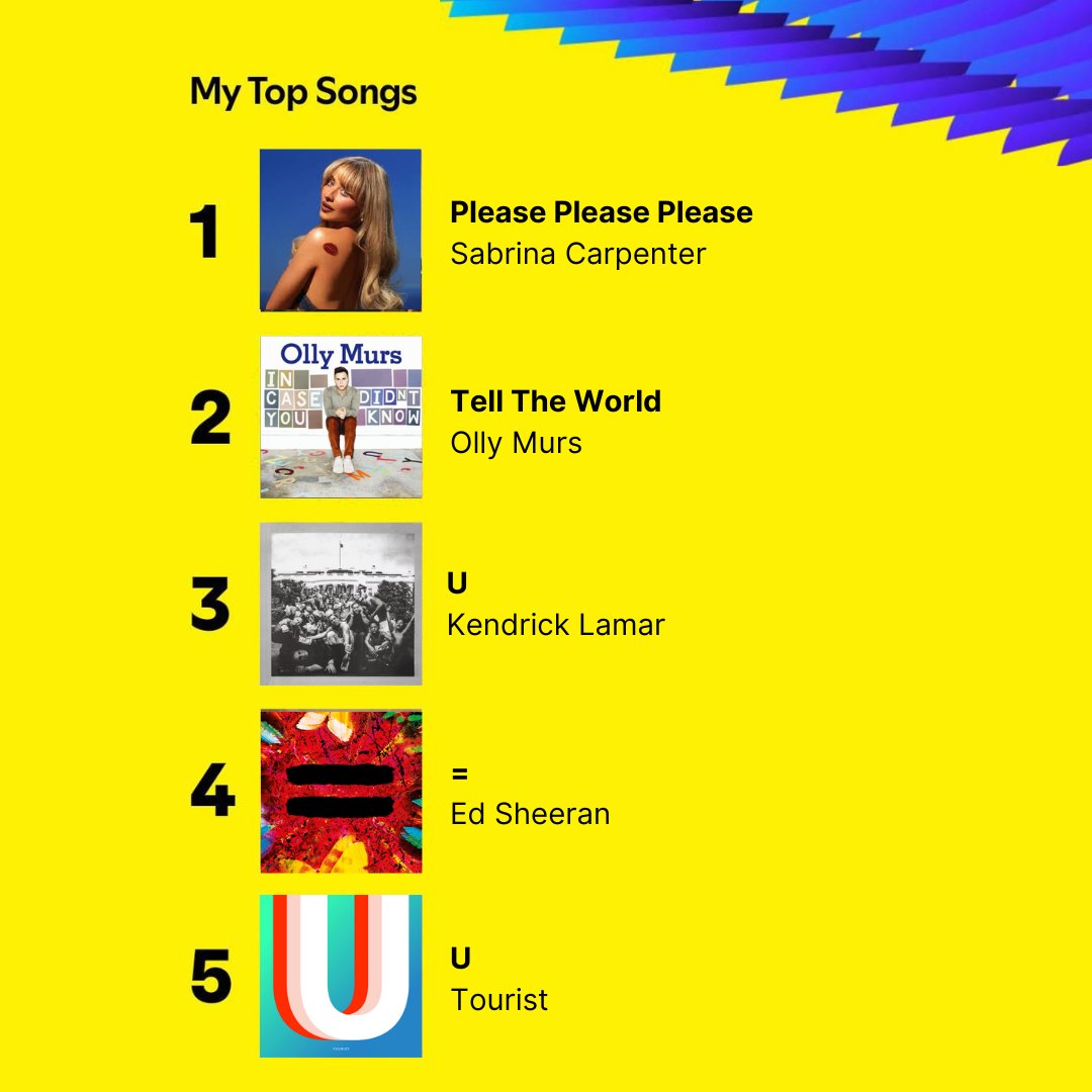 Pretty pleased with our Spotify wrapped this year. Olly Murs is our guilty pleasure, okay!

U=U stands for undetectable equals untransmittable.

We want everyone to know what it means: someone living with HIV and on effective treatment can’t pass it on.

startswithme.org.uk/hiv-treatment
