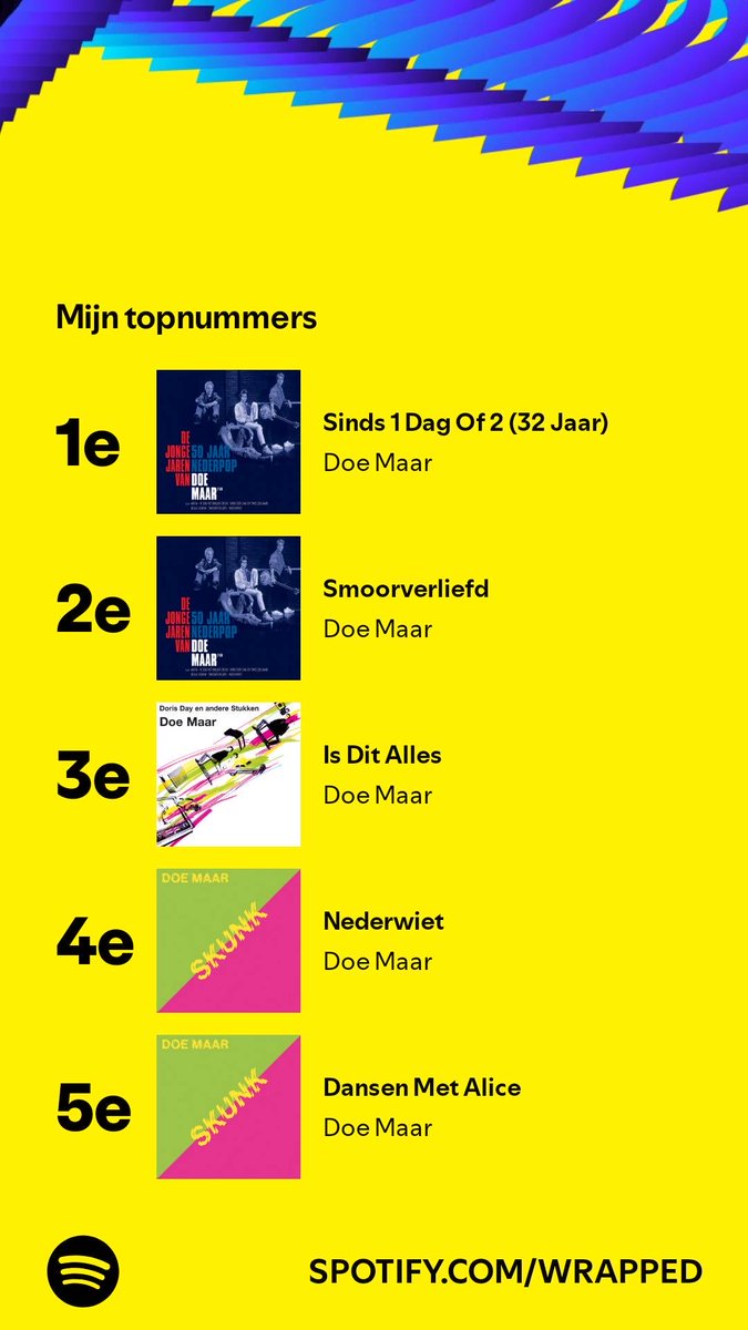 Ik heb 1.837 nummers afgespeeld en deze stonden bovenaan mijn lijst. Check jouw toplijst, dan kunnen we ze vergelijken. #SpotifyWrapped   open.spotify.com/wrapped/share/…