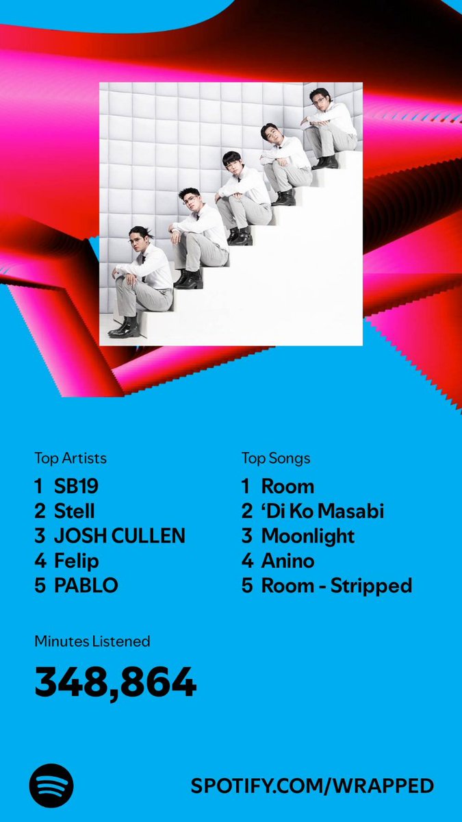Yathzayen's tweet photo. Ang laki din ng agwat sa 2023, Congratulations🎉 self este sa cp ko😁, buti di ka pa bumibigay.
More higop at laglag sa 2025,este Stream pala😁🤭 pero sa @SVOfficialSH pa rin uuwi, SLMT Admins and Djs💛

#SB19 @SB19Official 
@stellajero_ #SB19_Stell #Stell
#SpotifyWrapped2024 https://t.co/YoyvF12Ted