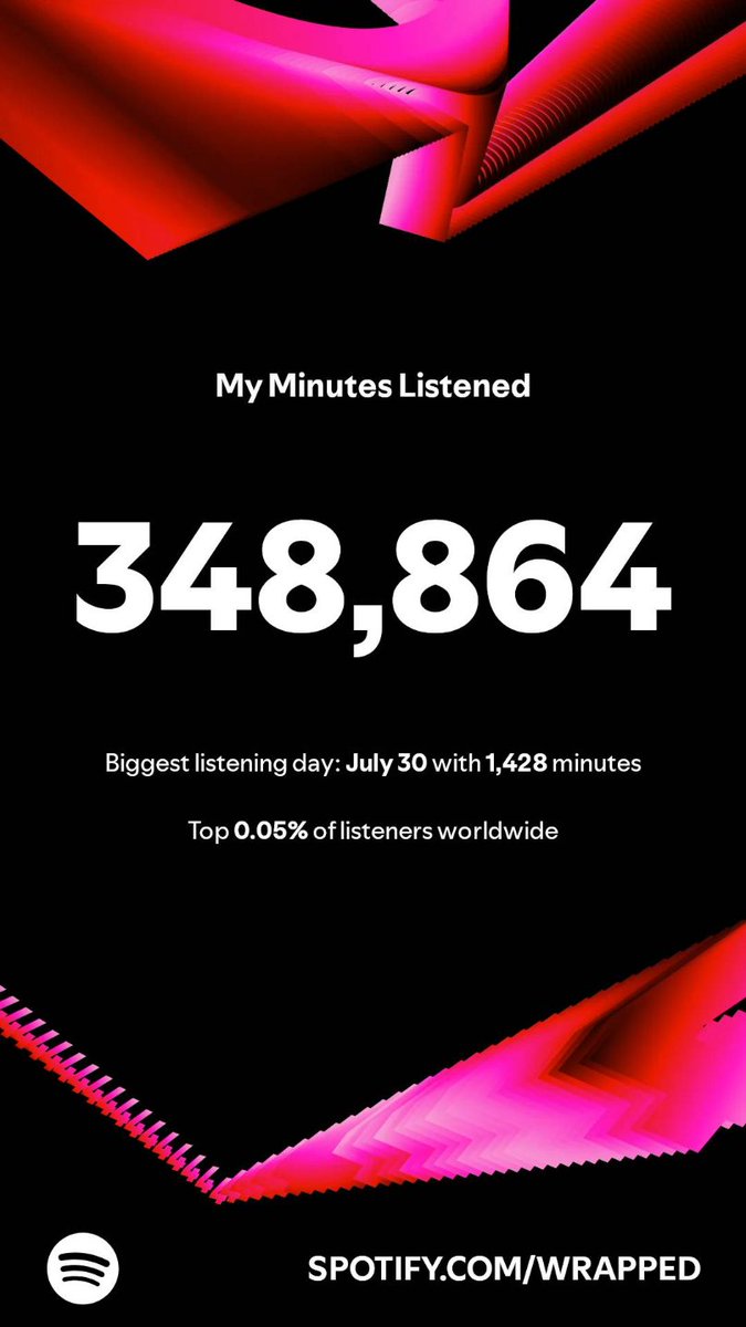 Yathzayen's tweet photo. Ang laki din ng agwat sa 2023, Congratulations🎉 self este sa cp ko😁, buti di ka pa bumibigay.
More higop at laglag sa 2025,este Stream pala😁🤭 pero sa @SVOfficialSH pa rin uuwi, SLMT Admins and Djs💛

#SB19 @SB19Official 
@stellajero_ #SB19_Stell #Stell
#SpotifyWrapped2024 https://t.co/YoyvF12Ted