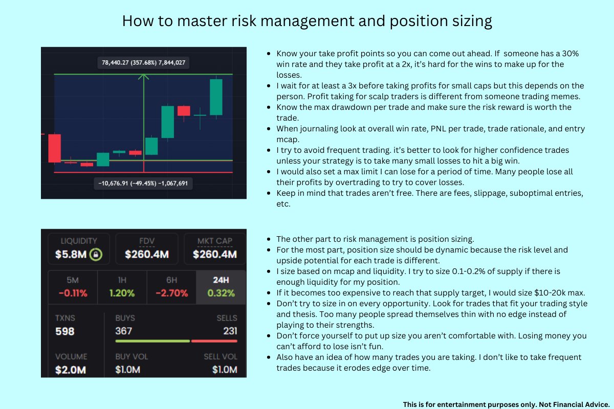 DeFiMinty's tweet image. How to master risk management and position sizing