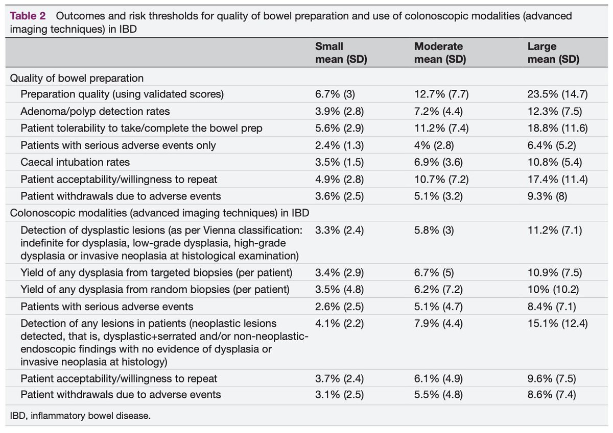 BMJ Open Gastro (@bmjopen_gastro) on Twitter photo Read the paper by <a href="/drmorrisgordon/">Morris Gordon</a> et al on the
"Protocol for the 2024 BSG Guidelines on colorectal surveillance in IBD" via
bit.ly/3ZeqhOM
<a href="/drgauravbnigam/">Gaurav Nigam</a> <a href="/ShahidaDin1/">DrShahidaDin</a> <a href="/anjan_dhar6/">Anjan Dhar</a> <a href="/DrBuHayee/">Feline_stockholm_syndrome</a> <a href="/ProfChrisLamb/">Chris Lamb</a> @AiredaleDodger <a href="/JohnMorris_Endo/">John Morris</a> <a href="/BritSocGastro/">BSG</a> #IBD Read the paper by <a href="/drmorrisgordon/">Morris Gordon</a> et al on the
"Protocol for the 2024 BSG Guidelines on colorectal surveillance in IBD" via
bit.ly/3ZeqhOM
<a href="/drgauravbnigam/">Gaurav Nigam</a> <a href="/ShahidaDin1/">DrShahidaDin</a> <a href="/anjan_dhar6/">Anjan Dhar</a> <a href="/DrBuHayee/">Feline_stockholm_syndrome</a> <a href="/ProfChrisLamb/">Chris Lamb</a> @AiredaleDodger <a href="/JohnMorris_Endo/">John Morris</a> <a href="/BritSocGastro/">BSG</a> #IBD