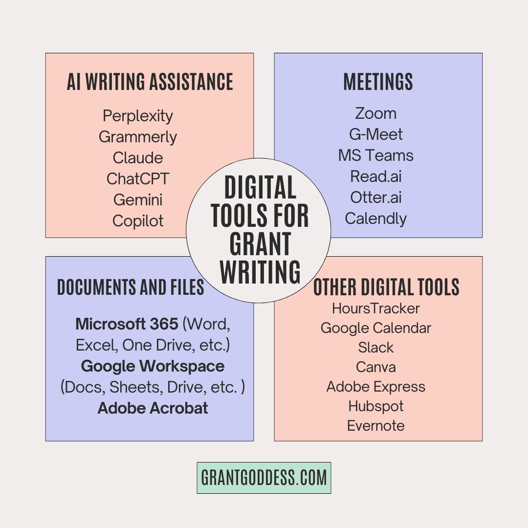 grantgoddess's tweet photo. Grant writing sure has changed over the last three decades! The basic steps for telling a compelling story are the same, but the tools we use are very different. 💻Today, I used 15 of these tools! 💥 🎯
What digital tools do you use every day?
#grants #grantwriter #digitaltools https://t.co/x9OIA9KDsz