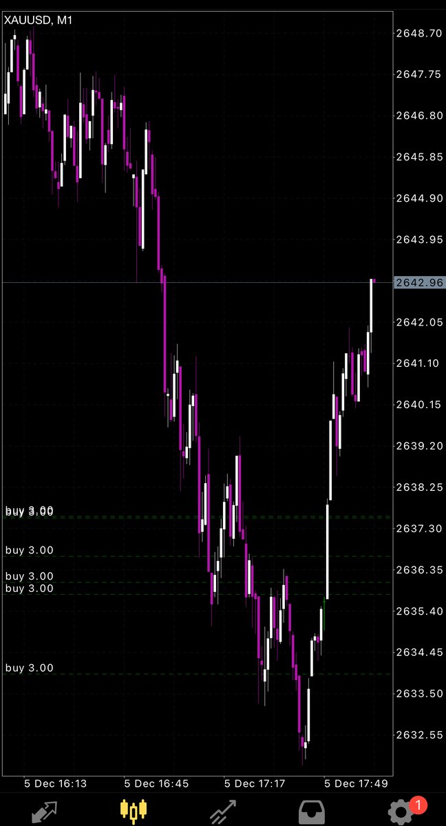 Mary_CFA's tweet photo. #XAUUSD #GOLD 
We get this deal together

If you follow my signal trading, your account is currently in blue profit 🤑

I am with you, whether you lose or gain

Don't forget to like and share, thank you 💙💙💙 https://t.co/A5gqYvWSAI