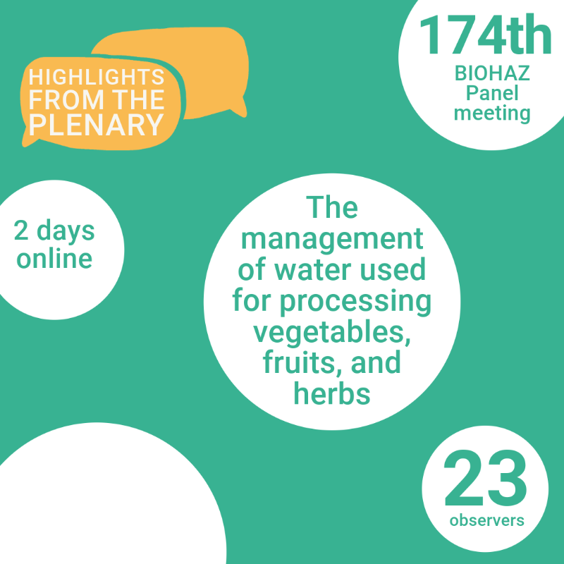 EFSA_EU's tweet photo. #ICYMI: Discover the latest adoptions &amp; discussions from the 174th Open Plenary meeting of the scientific panel on biological hazards (#BIOHAZ). 

Check out the snapshot here 👇 

#OpenEFSA