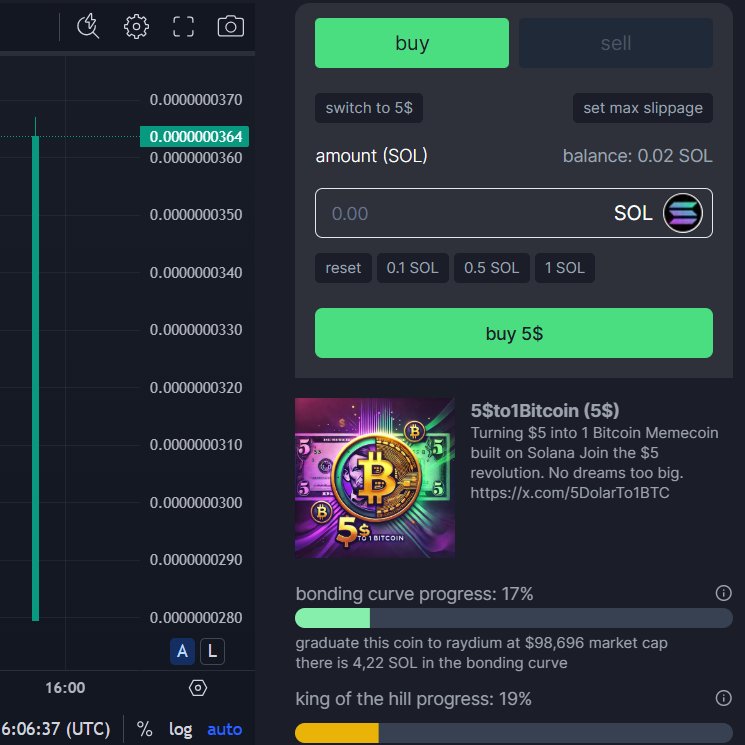 5to1Bitcoin tweet media