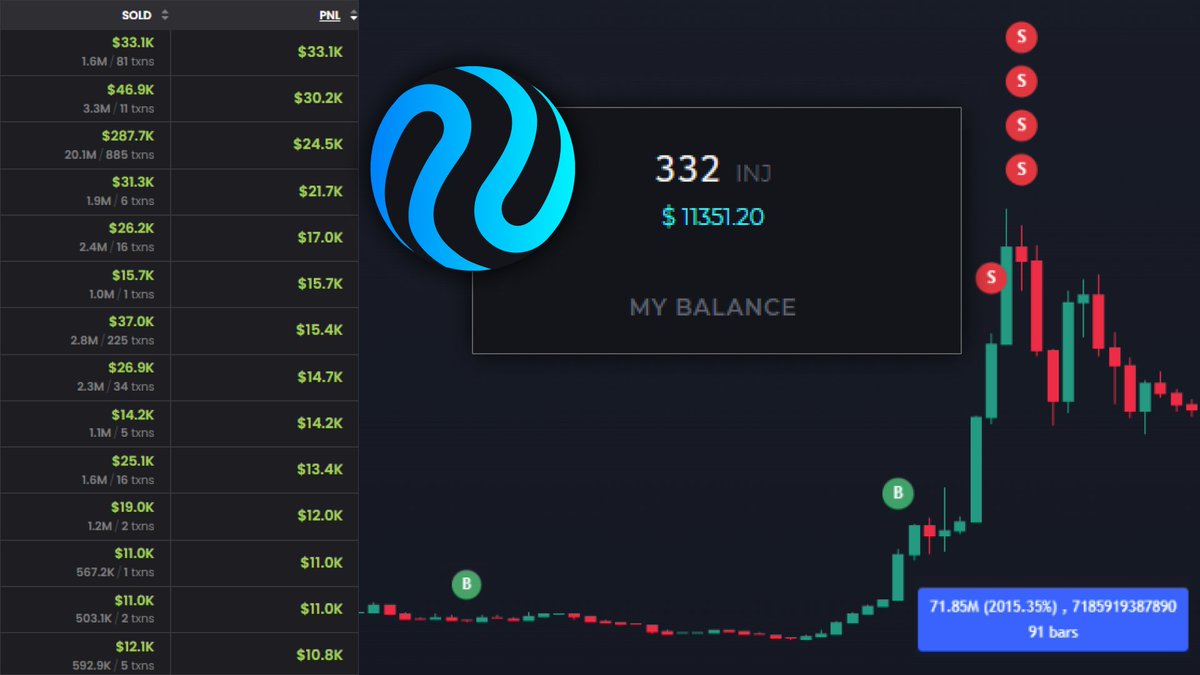 rianect's tweet photo. Yesterday, I earned $10,000 trading $INJ memecoins.

Because I was early and used the ULTIMATE strategy.

Early birds always profit the most, and there’s still time to get in.

Here’s my method for spotting 20x #Injective memes 👇🧵 https://t.co/cFGuDkaABp