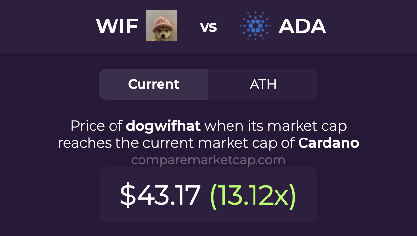 CompareMarketCap tweet media