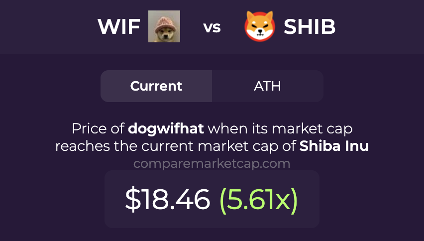 CompareMarketCap tweet media