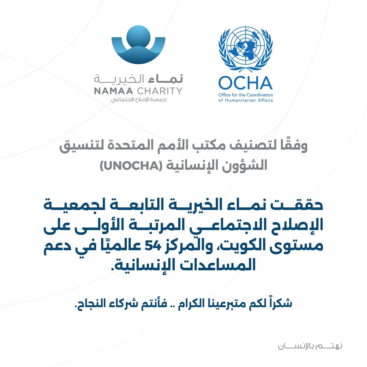 Namaanet's tweet photo. وفقًا لتصنيف مكتب الأمم المتحدة لتنسيق الشؤون الإنسانية (UNOCHA)

حققت نماء الخيرية التابعة لجمعية الإصلاح الاجتماعي المرتبة الأولى على مستوى الكويت، والمركز 54 عالميًا في دعم المساعدات الإنسانية.

شكراً لكم متبرعينا الكرام .. فأنتم شركاء النجاح.

#نماء_الخيرية https://t.co/AuYA4Vt8Pc