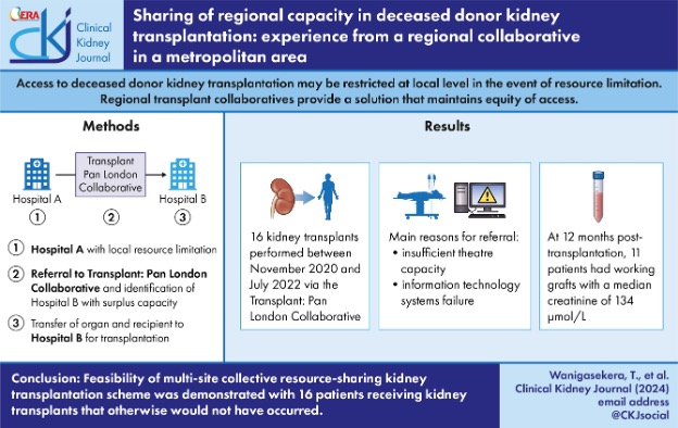Frank Dor (@frank_dor) on Twitter photo Thrilled to announce the publication of our pioneering Pan-London Transplant Collaborative experience in <a href="/CKJsocial/">CKJ</a>! Unique 5-centre collaborative sets global benchmark in transplantation. shorturl.at/cXg4j #Transplantation #Innovation <a href="/NHSBT/">NHS Blood+Transplant</a> <a href="/LondonKidney/">London Kidney Network</a> <a href="/BTStransplant/">BTS</a> Thrilled to announce the publication of our pioneering Pan-London Transplant Collaborative experience in <a href="/CKJsocial/">CKJ</a>! Unique 5-centre collaborative sets global benchmark in transplantation. shorturl.at/cXg4j #Transplantation #Innovation <a href="/NHSBT/">NHS Blood+Transplant</a> <a href="/LondonKidney/">London Kidney Network</a> <a href="/BTStransplant/">BTS</a>