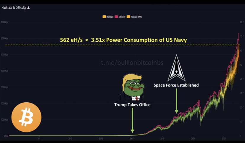 SkippyDaFrog17's tweet photo. @realDonaldTrump thank you for lighting the match that started the #HASHFORCE #COVFEFE

“No one gets to opt out of this power projection game.” @JasonPLowery 

@GMONEYPEPE @PepesInFrogress https://t.co/fEQcn3W3uI
