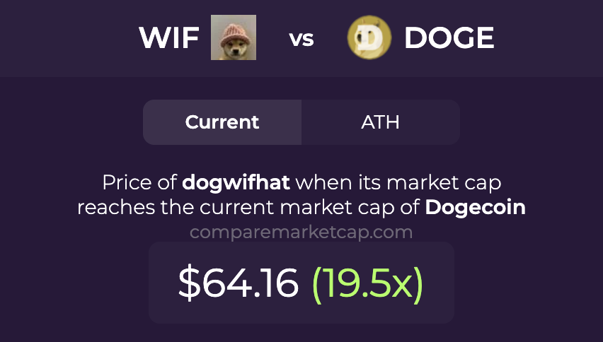 CompareMarketCap tweet media