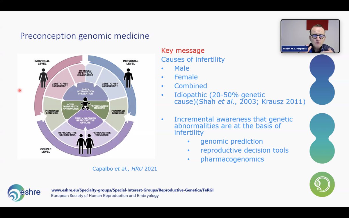 OmarRawi89's tweet photo. 20%-50% of idiopathic infertility cases have genetic roots @eshre https://t.co/LqHmK5qVDz