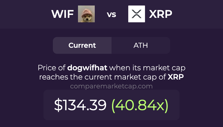 CompareMarketCap tweet media