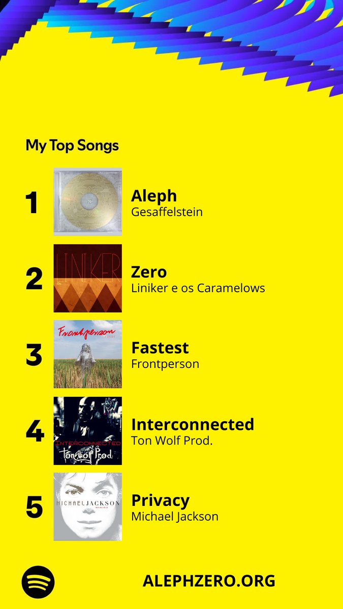 💿 How's your #SpotifyWrapped?