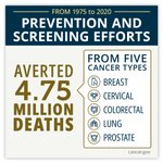 Photo by NCI Cancer Control (@NCICancerCtrl)