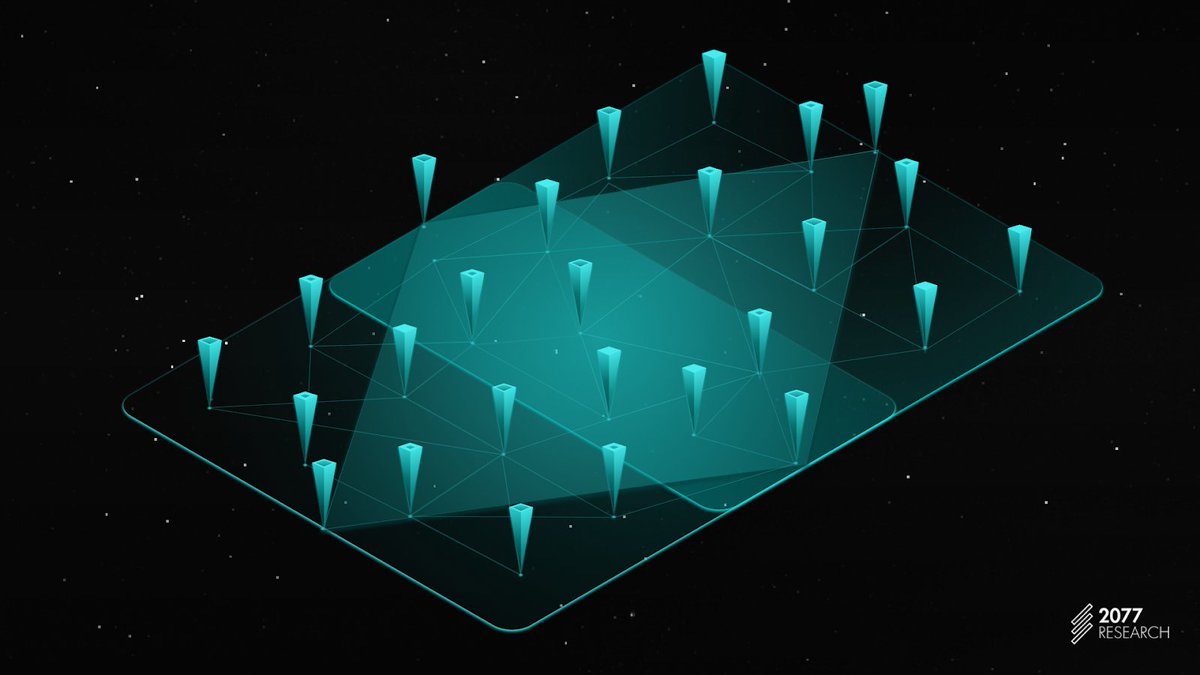 DePIN brings Ethereum's global resource coordination to the physical world!

Our latest research article highlights Ethereum-based DePIN projects solving real-world issues in telecom, energy, compute, and more. 🧵👇