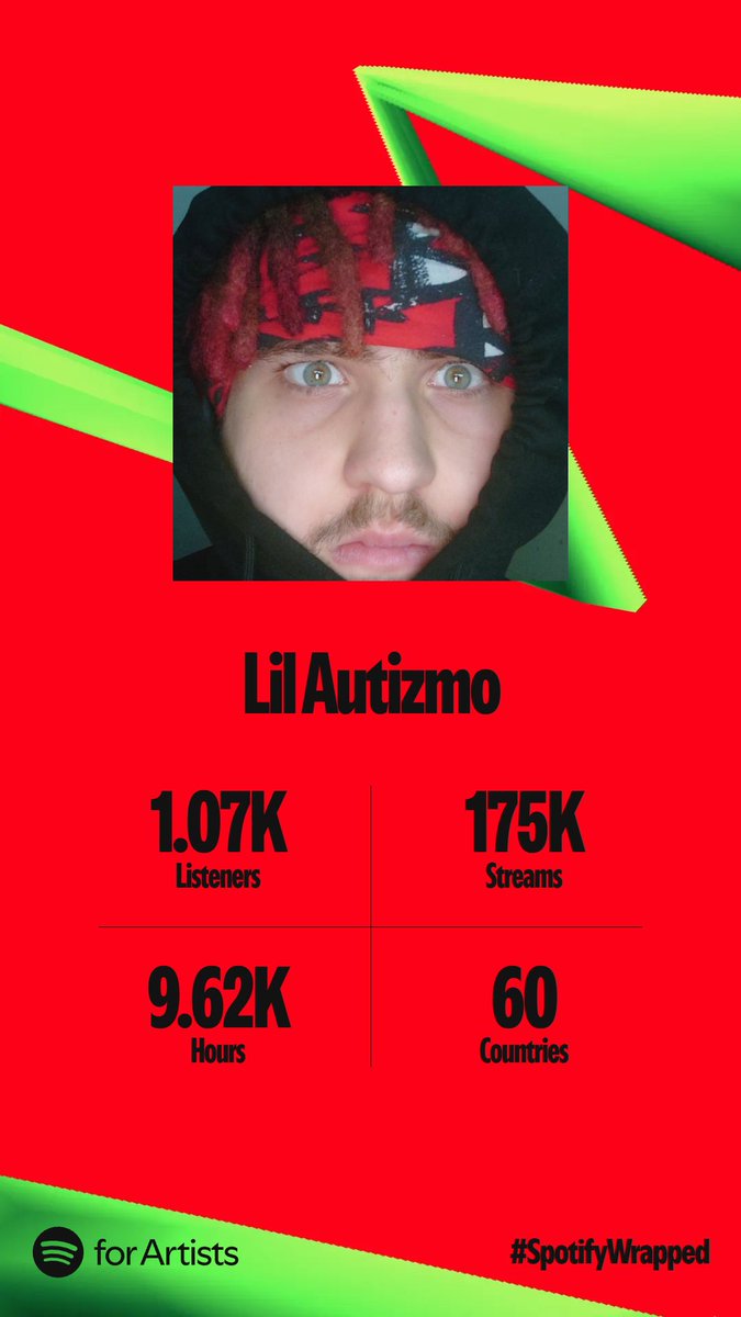 Marksis211's tweet photo. YO THATS FIRE!!! LUV ALL YALL, FR WE GOT MOTION! 🖤🖤🖤 #SpotifyWrapped https://t.co/JtggRrRinD