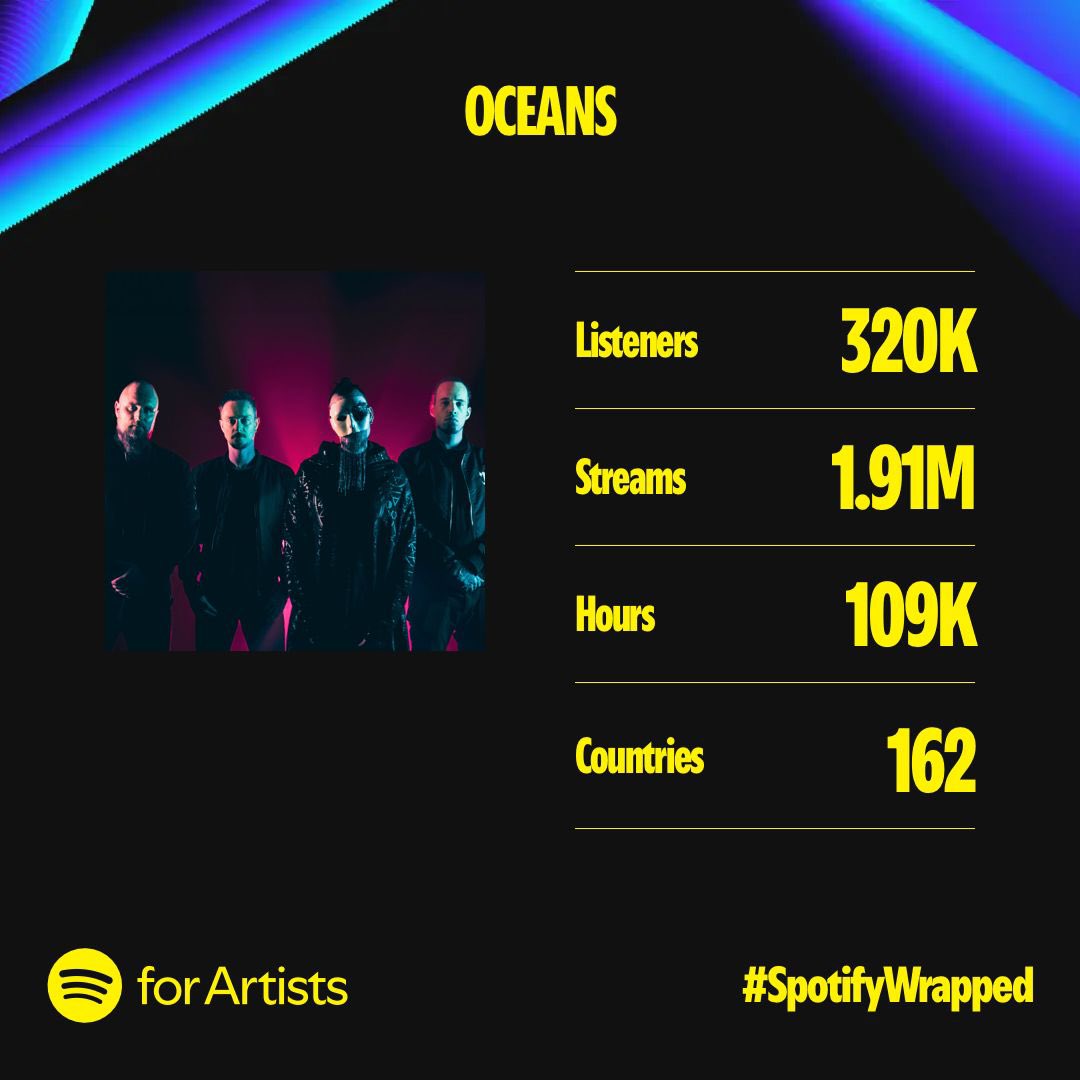 Hey #OceansTribe! We just wanted to say THANK YOU so much for your ongoing support, and especially thanks so much to anyone who came to one of our shows this year! We played a lot, we had a lot of fun, and we shared loads of very cool moments on and off stage! 🫶

#SpotifyWrapped