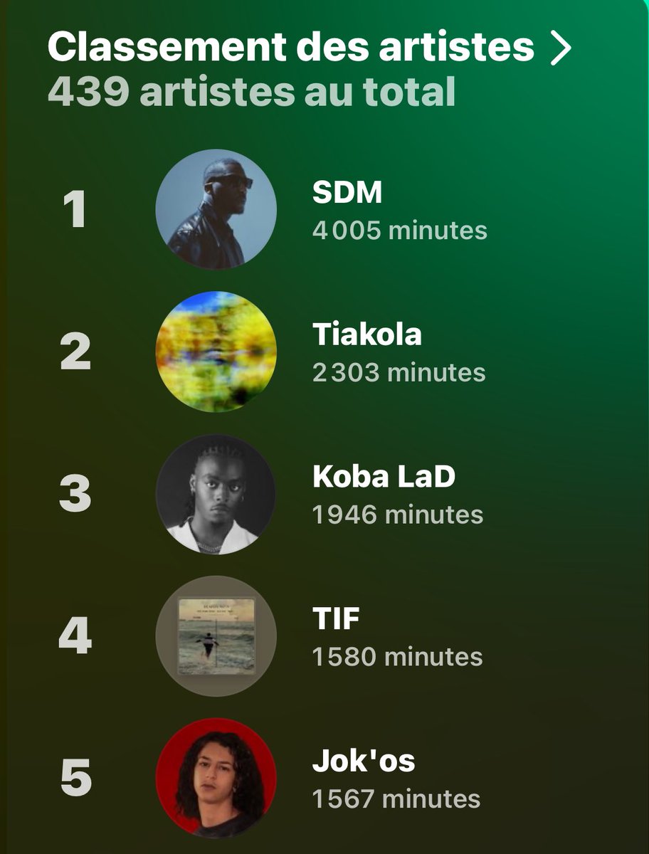 AdrienVST's tweet photo. @Sdm__92 Si t’es chaud au passage écoute jok’os, futur pépite bien rap ça va te faire plaisir j’suis sur https://t.co/D65nOHeHVd