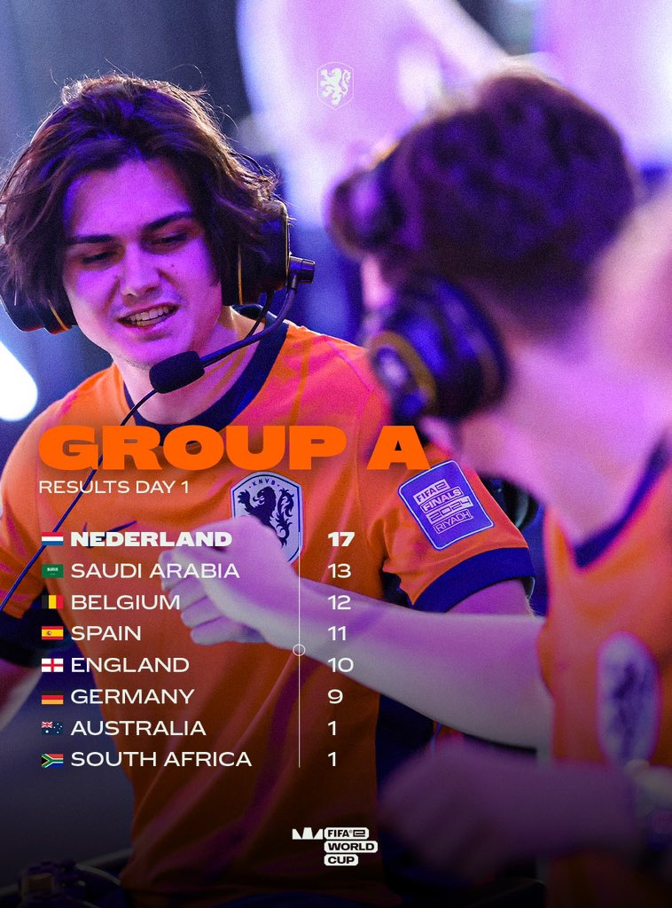 ✅ 𝗗𝗔𝗬 𝟭 🇳🇱🔝
🔜 𝐌𝐎𝐑𝐆𝐄𝐍 dag 2 12:45 - twitch.tv/e_oranje

@Joreuz_ <a href="/OalyRL/">NIP Oaly</a> <a href="/Mikeboy_RL/">Mikeboy</a> <a href="/ViolentPandaRL/">ViolentPanda</a> <a href="/OscillonRL/">Oscillon</a>