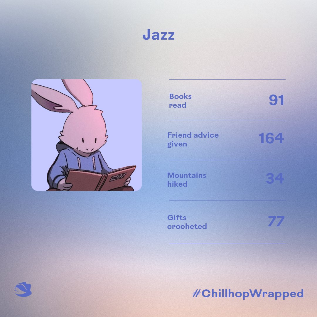 Chillhopdotcom's tweet photo. So... 2024 was quite the year 😅 Who do you relate to the most? 🐾🫶

#ChillhopWrapped https://t.co/XtEBEIc8vM